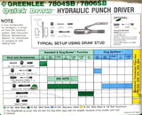 Greenlee Quick Draw 7806SB Hydraulic Punch Driver Set W/ 1/2" Thru 2" Conduit